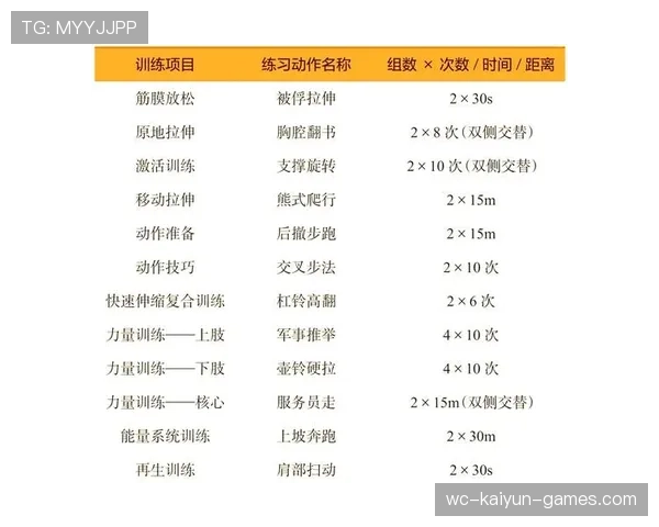 国家队专项技能训练体系逐步完善 体系化发展,国家队训练计划 国家队专项技能训练体系逐步完善 体系化发展,国家队训练计划